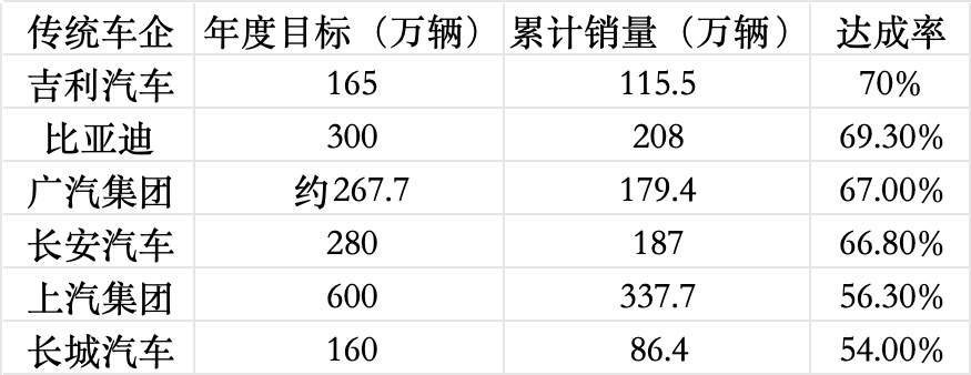 根据企业公开数据整理,时代财经制图
