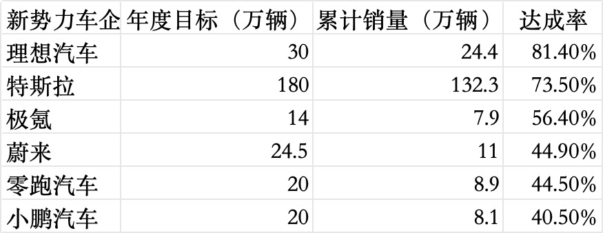 根据企业公开数据整理,时代财经制图