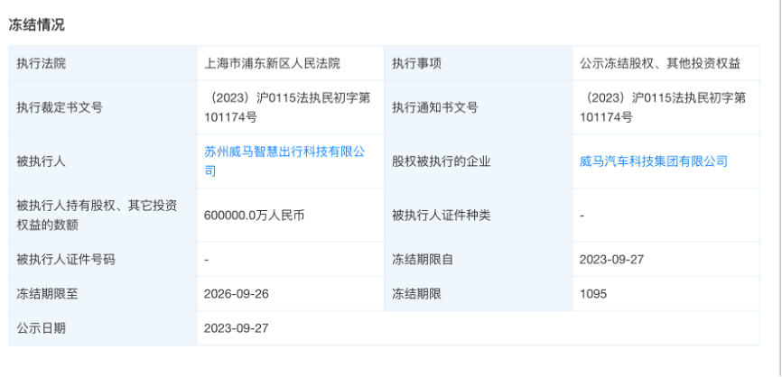 太突然！造车新势力巨头威马汽车破产重整