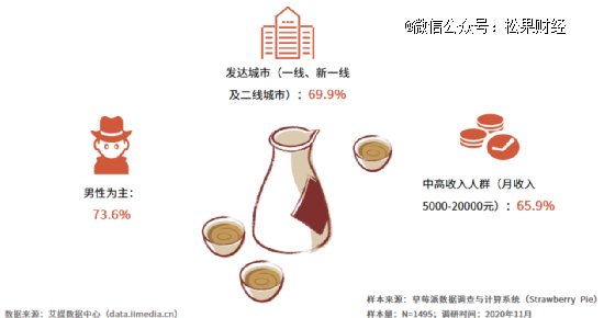 品牌联名，白酒行业的一场自我解构？