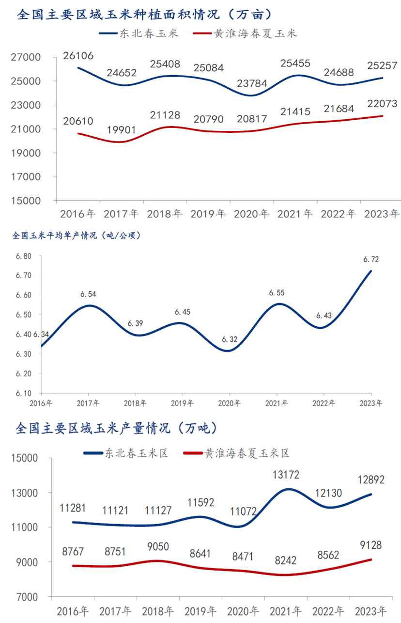 玉米丰产几无悬念 短期内仍有下行压力