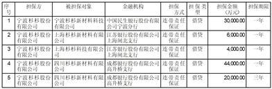 宁波杉杉股份有限公司关于以集中竞价交易方式回购股份的进展公告