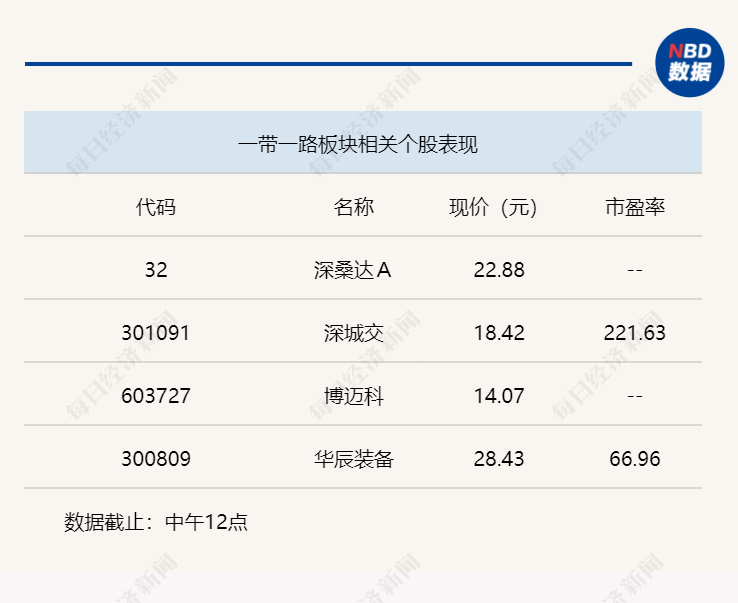 华为产业链持续强势,沪指半日高开低走