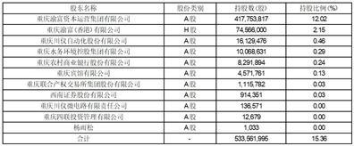 重庆银行股份有限公司关于可转债转股结果暨股份变动公告