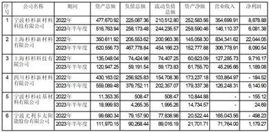 宁波杉杉股份有限公司关于以集中竞价交易方式回购股份的进展公告