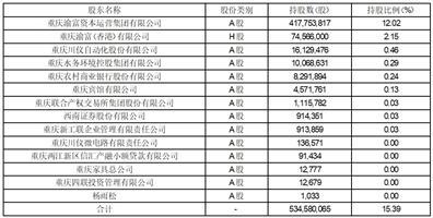 重庆银行股份有限公司关于可转债转股结果暨股份变动公告