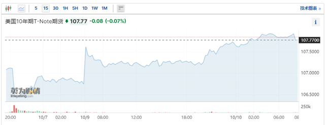 军工股、石油股、美债,谁才是“巴以冲突”的最佳对冲?
