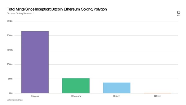 起源:Galaxy Research