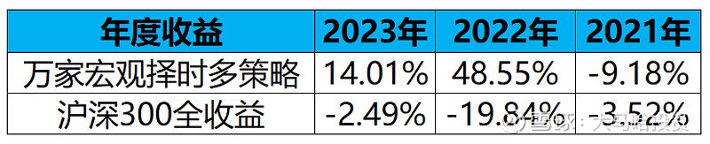 深度还原一位年度冠军基金经理