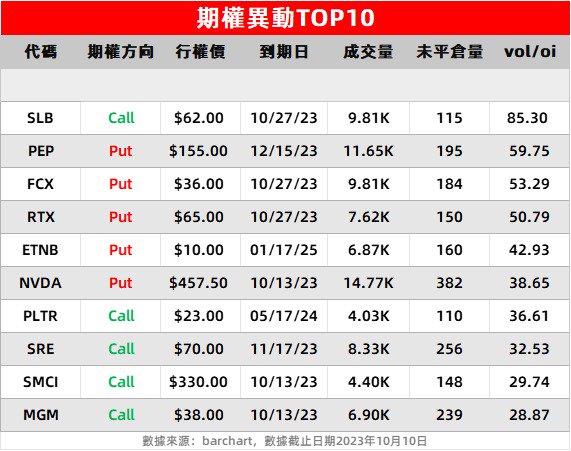 期权扫描丨8亿美元空单涌向特斯拉!超7成看涨期权押注AMD