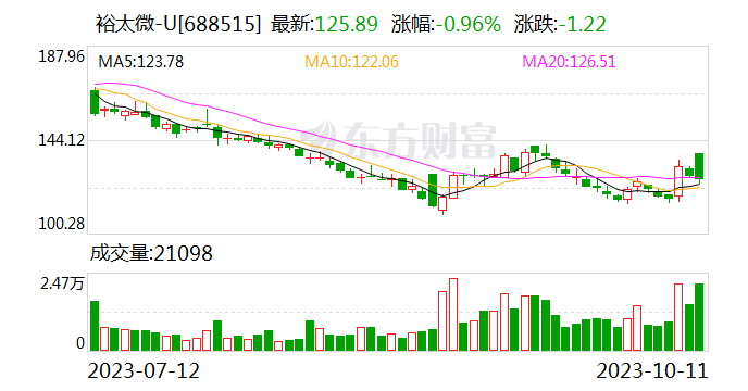 【调研快报】裕太微接待东北证券股份有限公司等多家机构调研