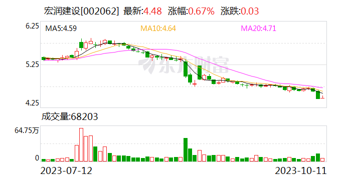 宏润建设：中标8.92亿元杭州市轨道交通工程土建施工项目