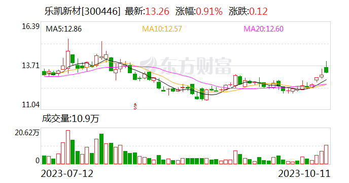 发挥航天品牌效应打造集团主平台 乐凯新材拟更名为“航天智造”