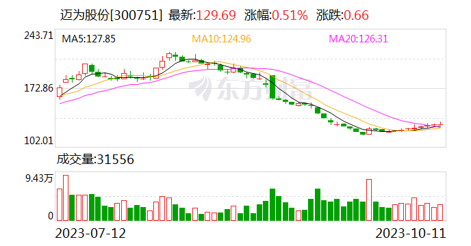 迈为股份：以创新NBB技术及设备助力异质结降本增效