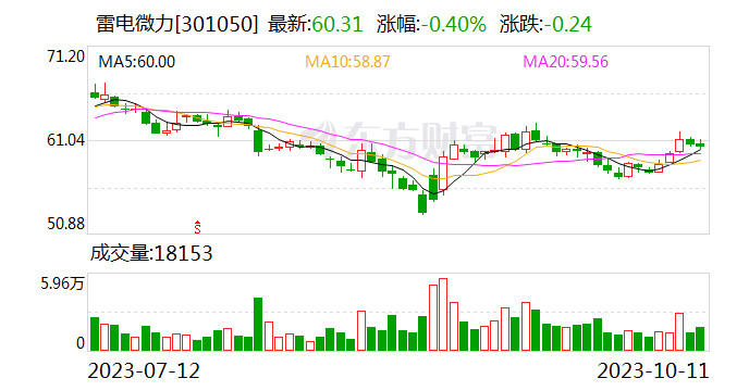 雷电微力 f154-cf45d2744da0386f1d4259a64717b596.png