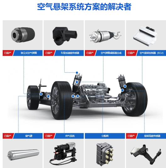 保隆科技空气悬架系统(截图自公司官网)