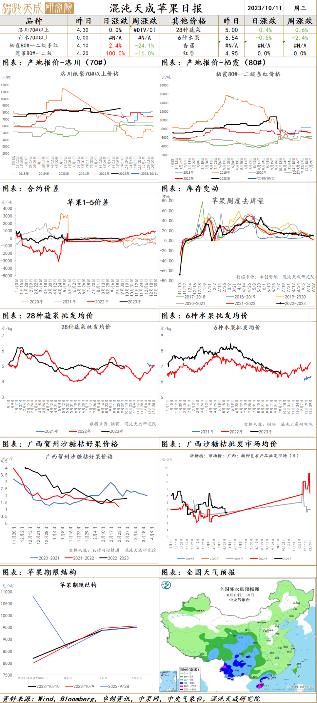 红枣：产量分歧仍需等待下树验证，不宜过度悲观