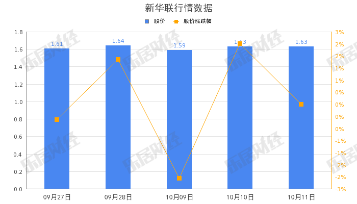 海南新华联2.1亿竞得海南陵水香水湾大酒店项目部分资产