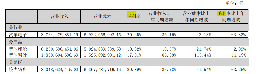 图片来源:公告截图