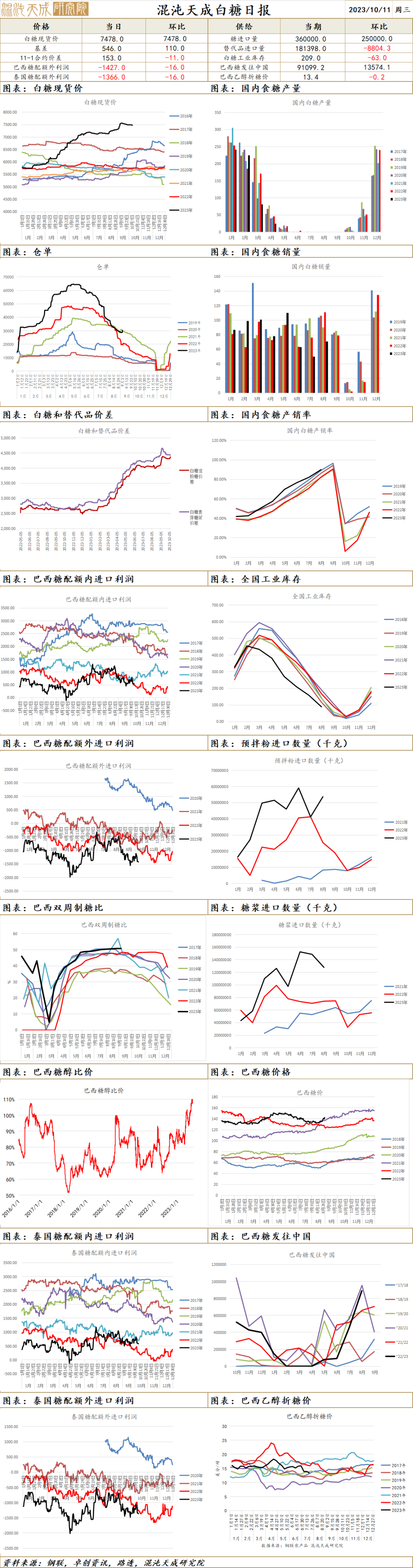 红枣：产量分歧仍需等待下树验证，不宜过度悲观