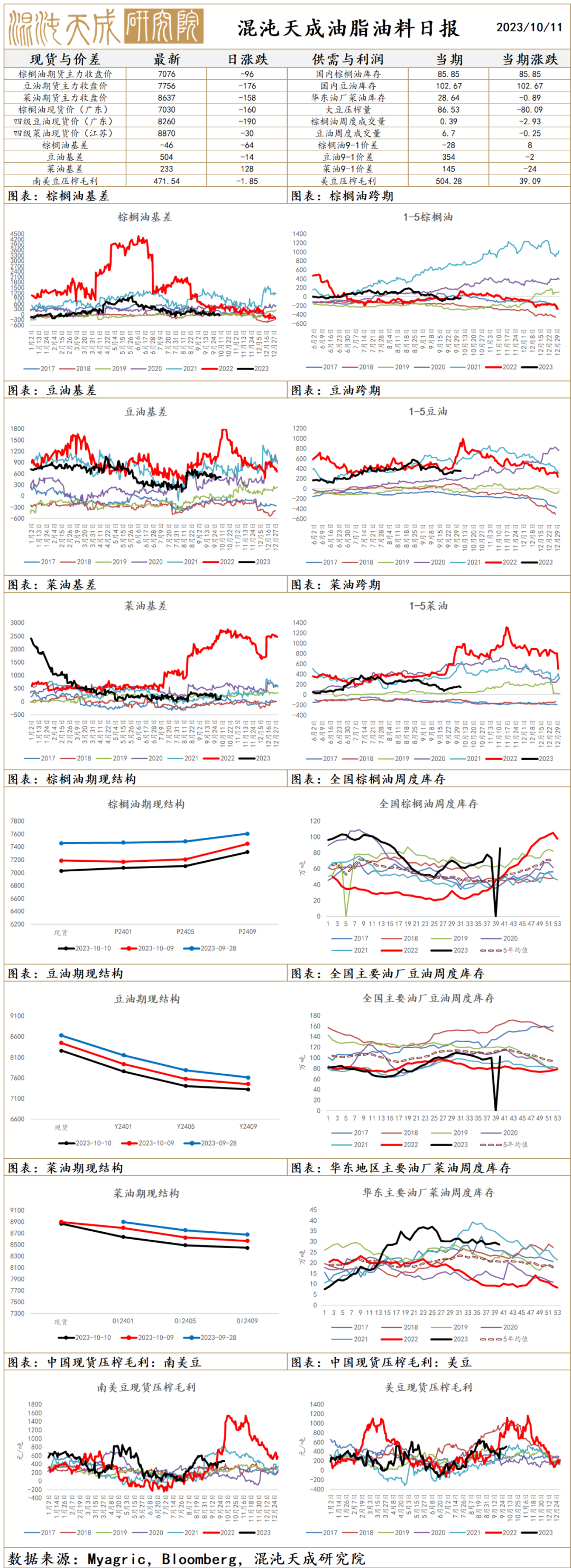 红枣：产量分歧仍需等待下树验证，不宜过度悲观