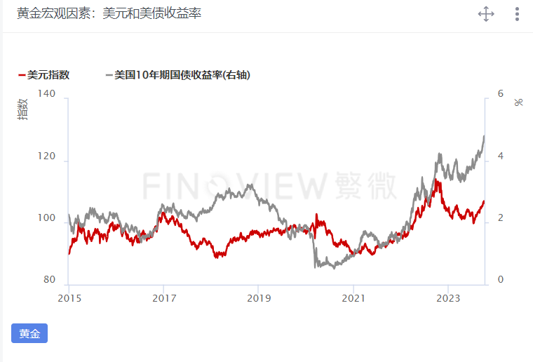 美联储持续放鸽，沪金震荡调整！