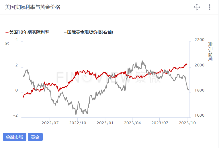 美联储持续放鸽，沪金震荡调整！