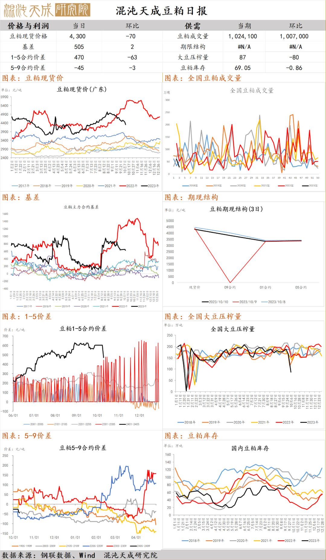红枣：产量分歧仍需等待下树验证，不宜过度悲观