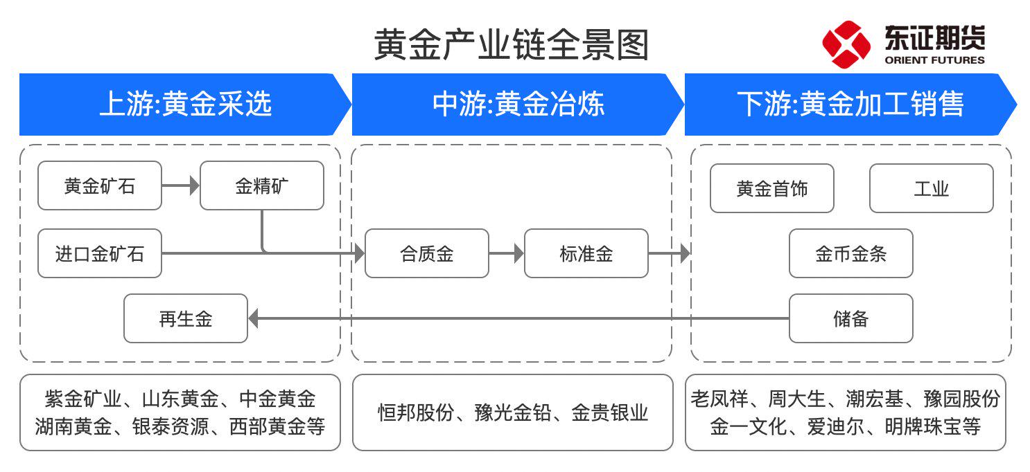 美联储持续放鸽，沪金震荡调整！
