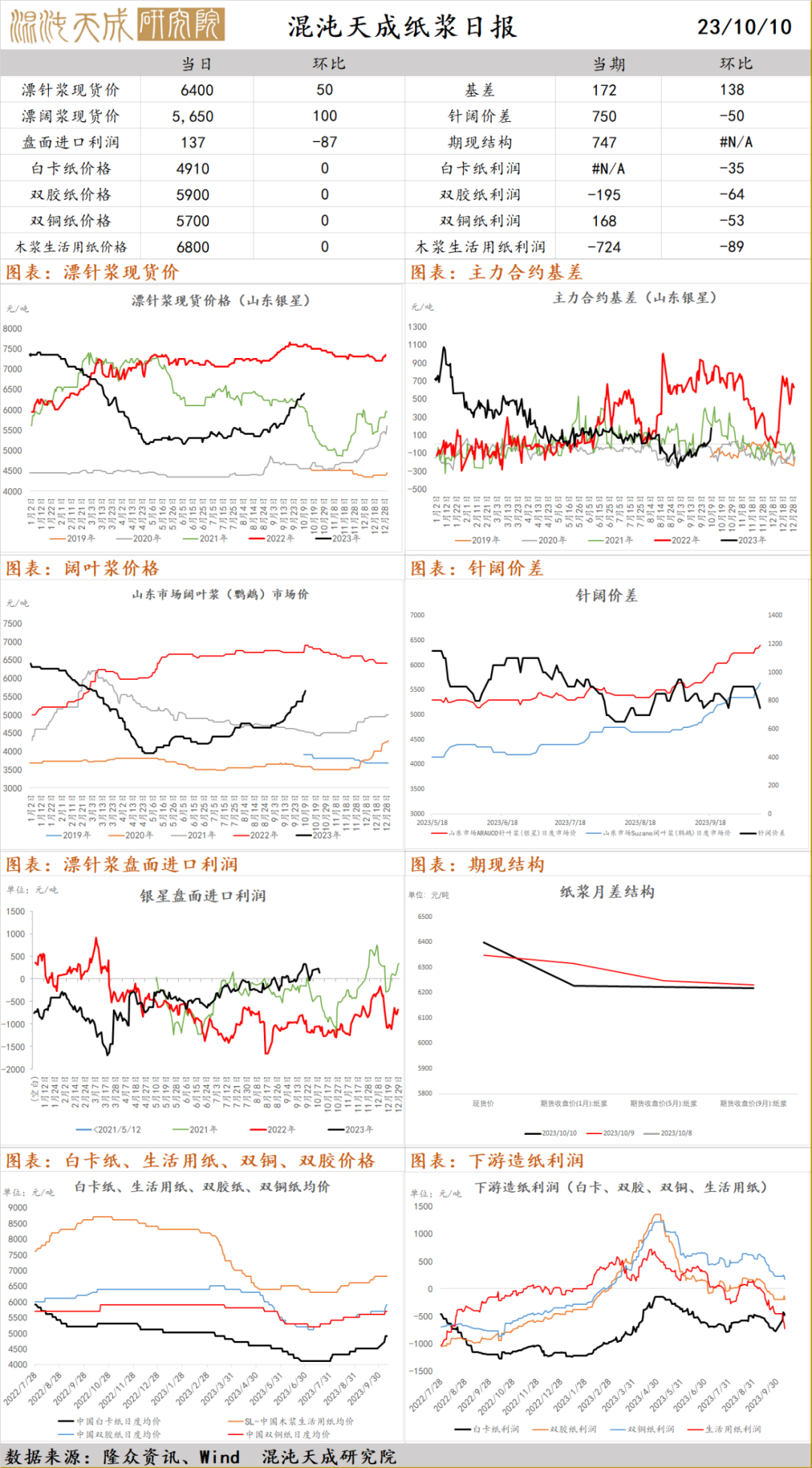 红枣：产量分歧仍需等待下树验证，不宜过度悲观
