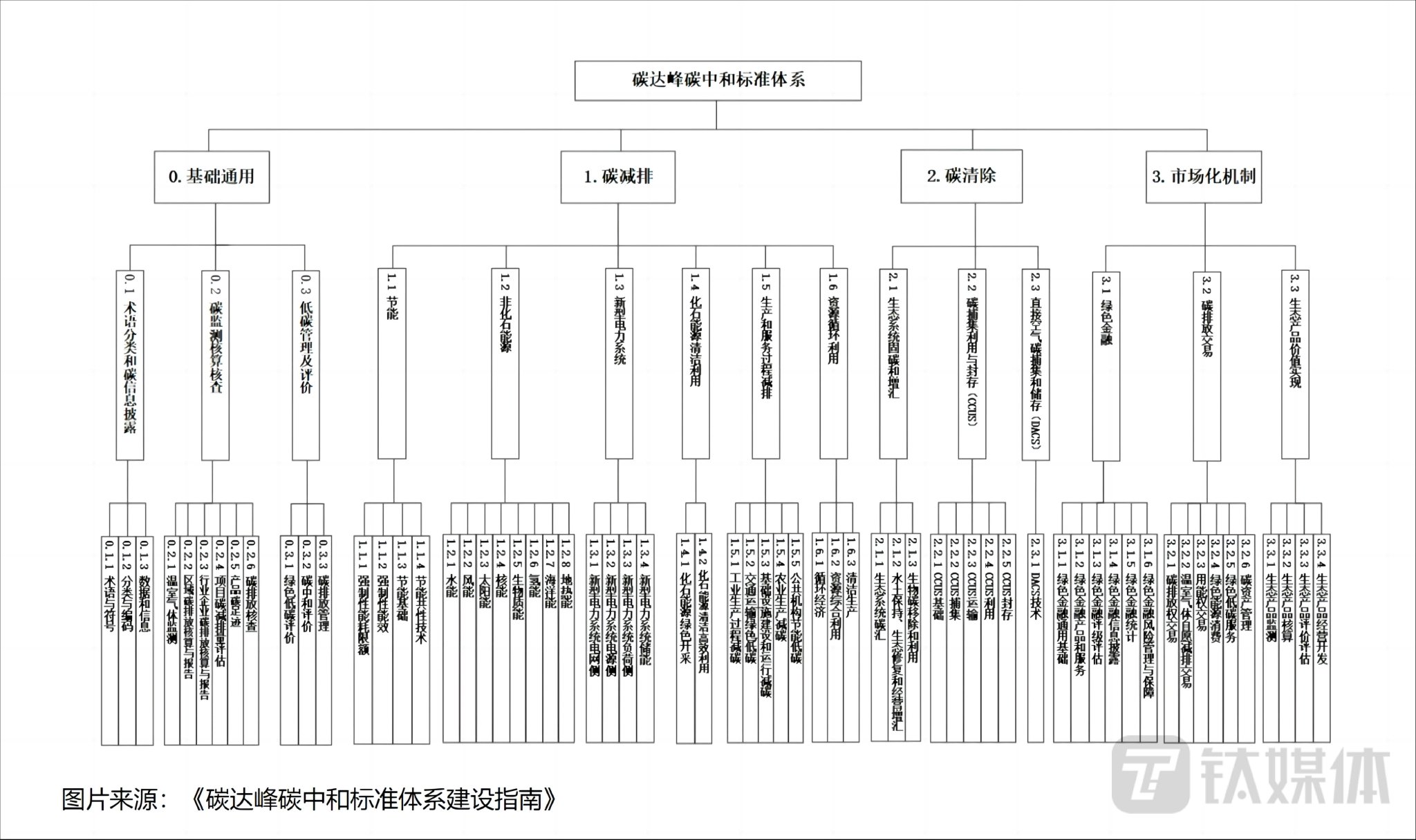 苹果的手表、泡泡玛特的手办，它们真的“碳中和”了吗？