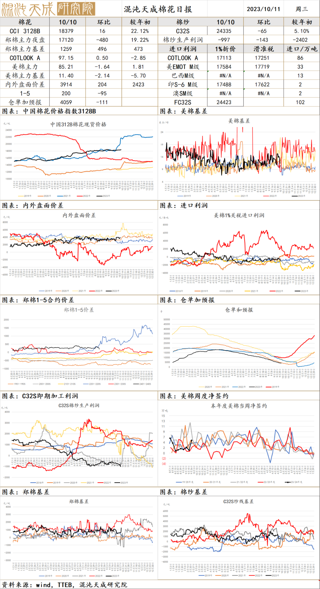 红枣：产量分歧仍需等待下树验证，不宜过度悲观