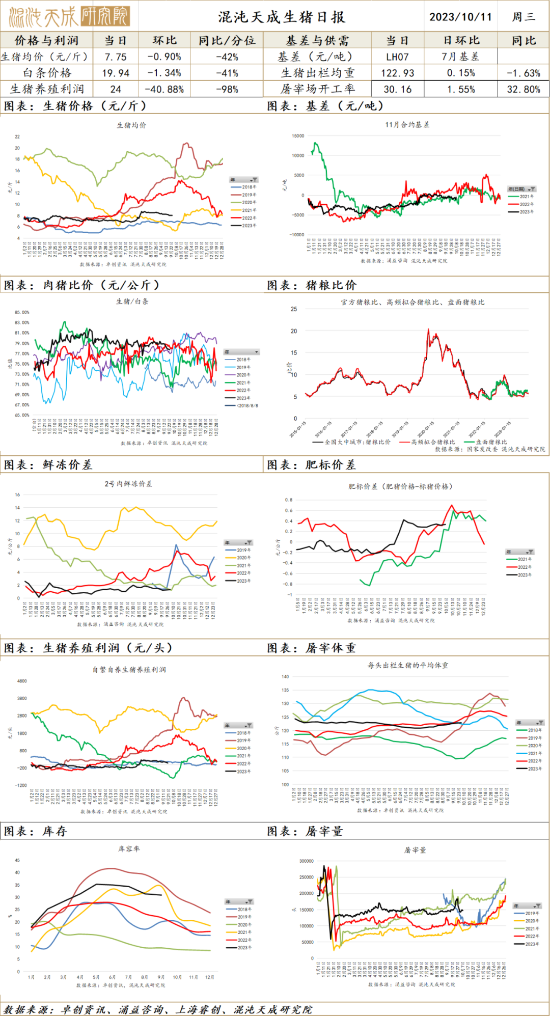 红枣：产量分歧仍需等待下树验证，不宜过度悲观