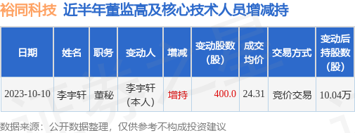 裕同科技：10月10日公司高管李宇轩增持公司股份合计400股