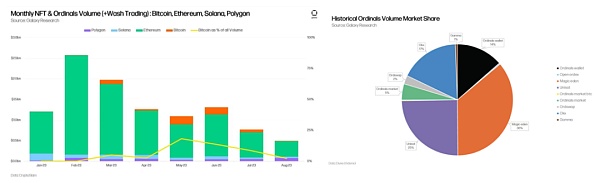 起源:Galaxy Research
