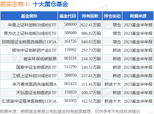 U涨5.44%,华夏上证科创板50成份ETF基金持有该股