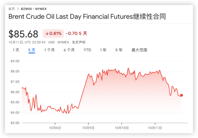 中东刺激的效果只有24小时?油价抹去几乎所有“战争涨幅”