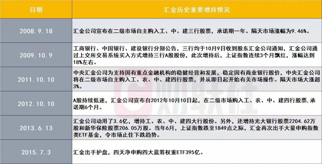 国家队出手，汇金大举增持四大行！A50期货应声大涨，核心龙头宽基MSCI中国A50ETF(560050)最近60日吸金1.34亿元！