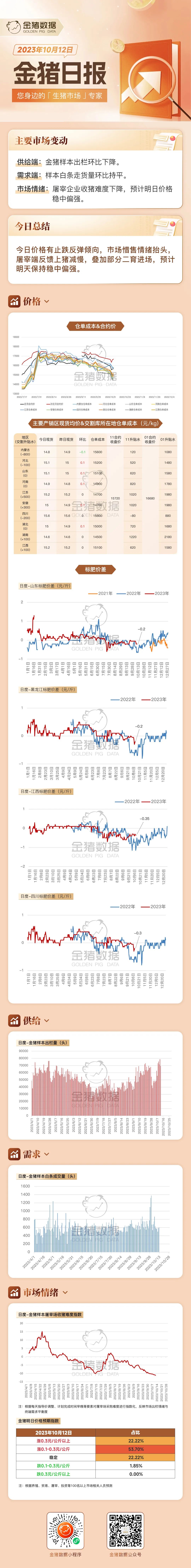 10月12日金猪日报