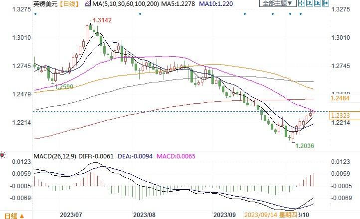 如果市场触底，工资和就业情况将好过英国央行预测