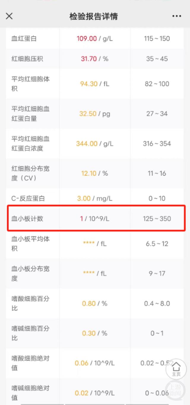 检验报告显示小郭血小板只有1。 受访者供图