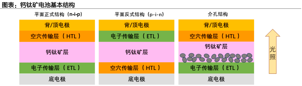 資料來源：艾邦光伏網，MDPI，中科院之聲
