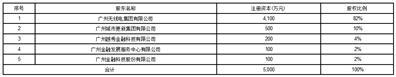 广电运通集团股份有限公司关于转让控股子公司汇通金科51%股权的公告