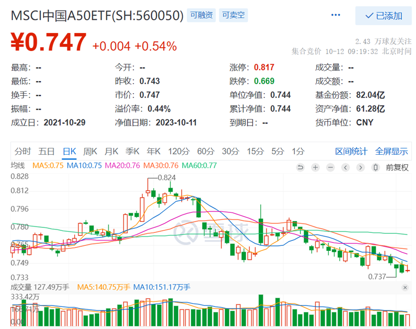 国家队出手，汇金大举增持四大行！A50期货应声大涨，核心龙头宽基MSCI中国A50ETF(560050)最近60日吸金1.34亿元！