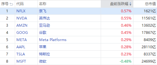 牛股频出！医药股RSLS涨超155%，中概股寺库集团暴涨440%