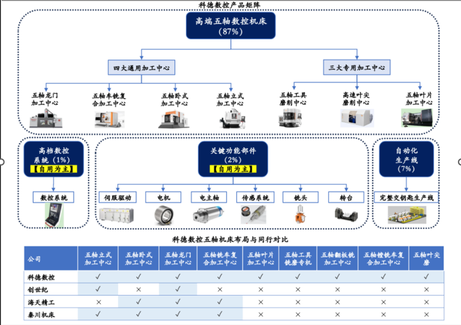 资料来源：科德数控年报