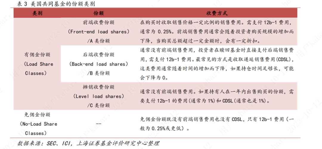什么是基金申购费用 cb43-faca8bcbf0f772ee30b37428b19275c5.png