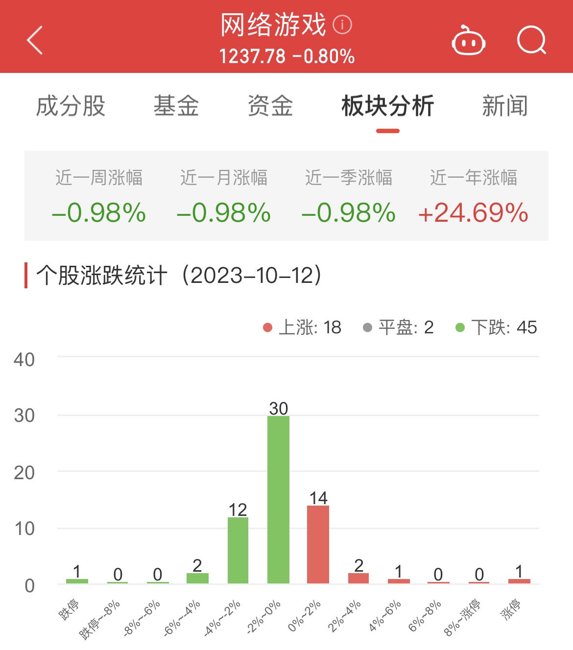ʾգϷһǷ-0.98%һǷ-0.98%һǷ-0.98%