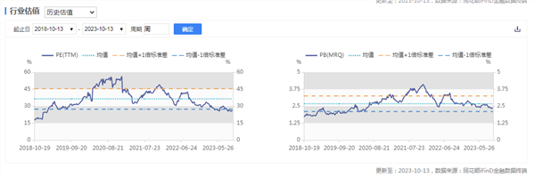 新能源车周报:商务部等九部门联合发文