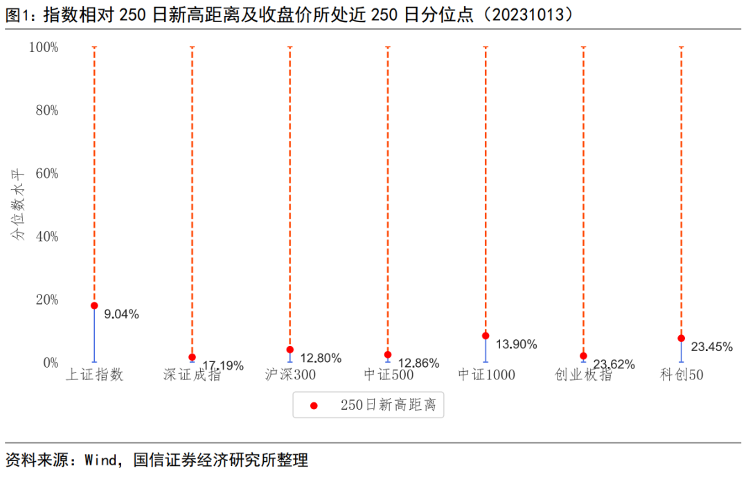 由创新高个股看市场投资热点